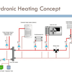 Heating hydronic system installation first time homeowner tackles flawless august date