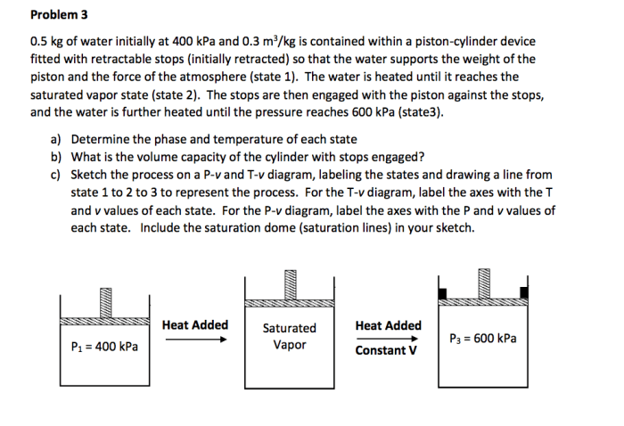 A closed rigid tank whose volume is 1.5