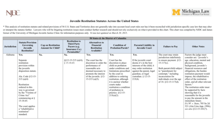 Statutes and rules governing licensee activities