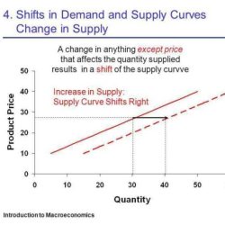 Analyzing demand and supply headlines answer key