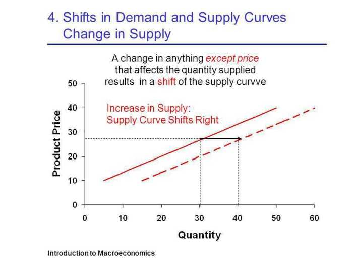 Analyzing demand and supply headlines answer key