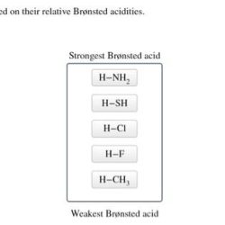 Compounds relative given based their bronsted acid rank strongest weakest