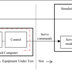 Labster gamification laboratory simulations enhancing