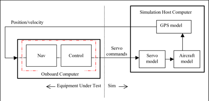 Labster gamification laboratory simulations enhancing