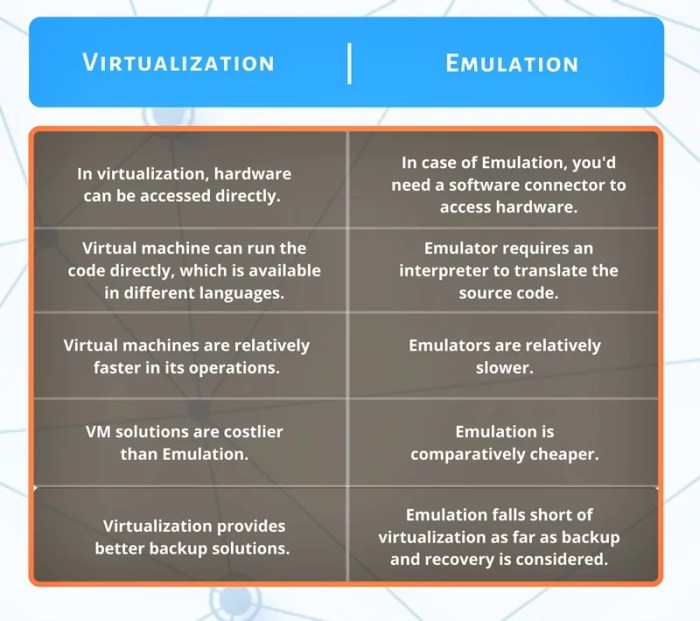 Hardware lab simulation 9-2: android smartphone emulation