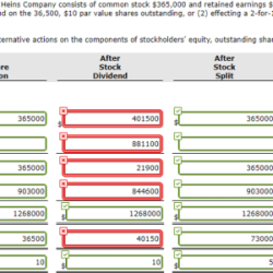 On october 31 the stockholders equity section