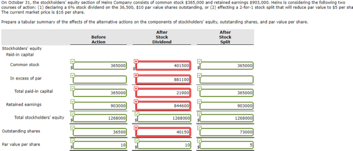 On october 31 the stockholders equity section