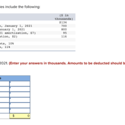 Pension data for sterling properties include the following