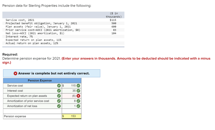 Pension data for sterling properties include the following