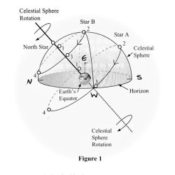 Lecture-tutorials for introductory astronomy answers